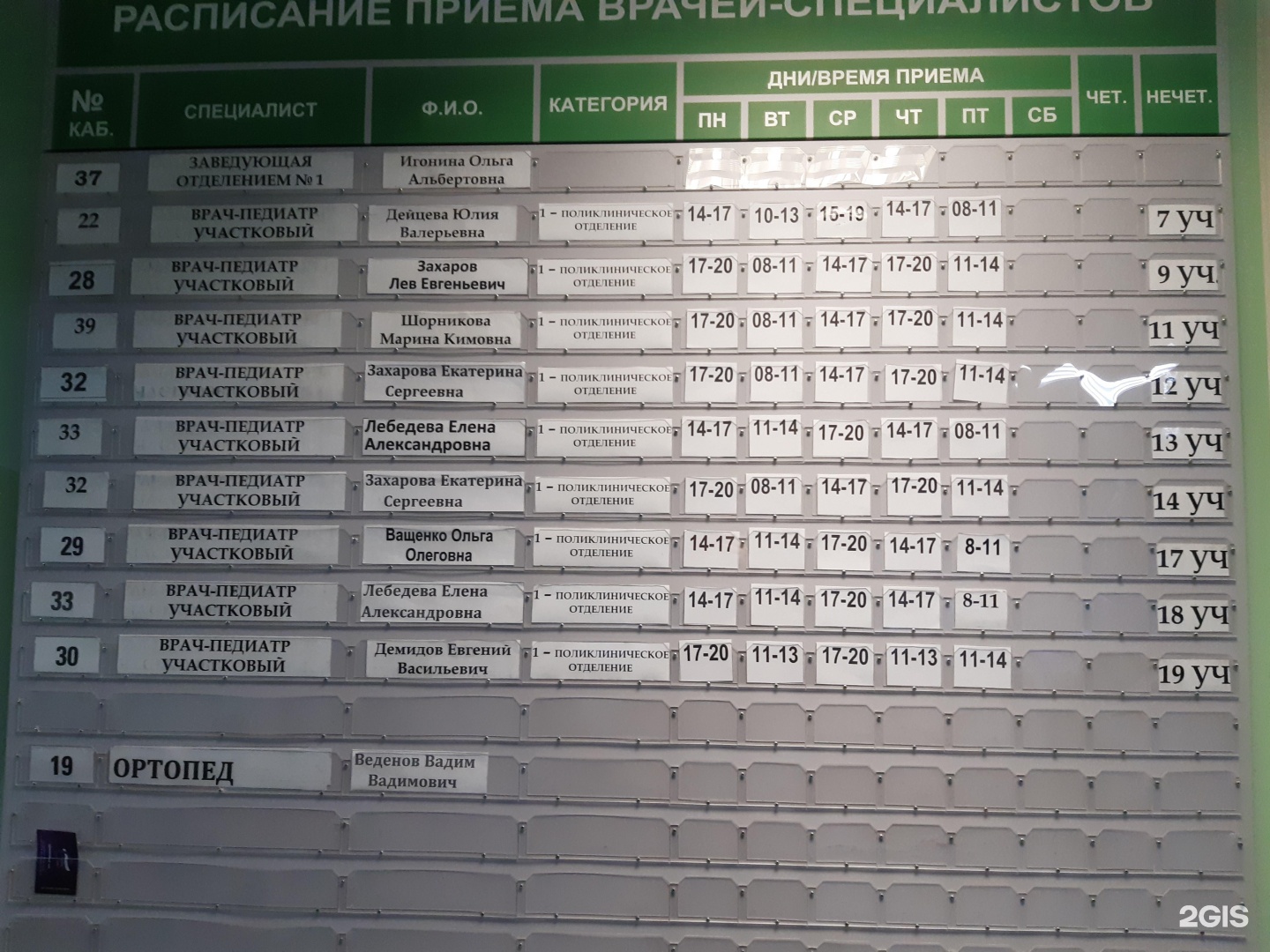 13 участок педиатр. Новосибирск детская поликлиника на Пархоменко. ГБУЗ НСО ДГКБ 4 имени в.с.Гераськова Новосибирск. Педиатр 13 участка поликлиники Гераськова Новосибирск.