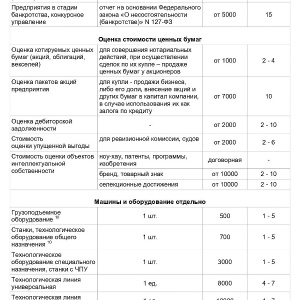 Фото от владельца Проф-оценка, экспертно-оценочная компания