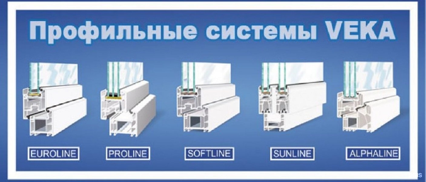 Система века. Профильная система VEKA. Профили металлопластиковые оконные. Типы профилей окон VEKA. Профиля века разновидность.