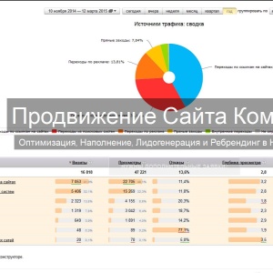 Фото от владельца ДиректорПродаж, цифровое агентство по созданию и продвижению веб-сайтов