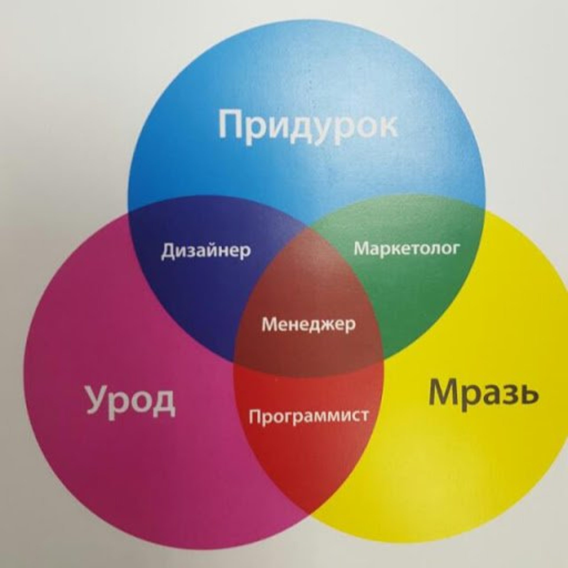 Нотариус Третьяков Н.С., Пушкина, 70, Челябинск — 2ГИС