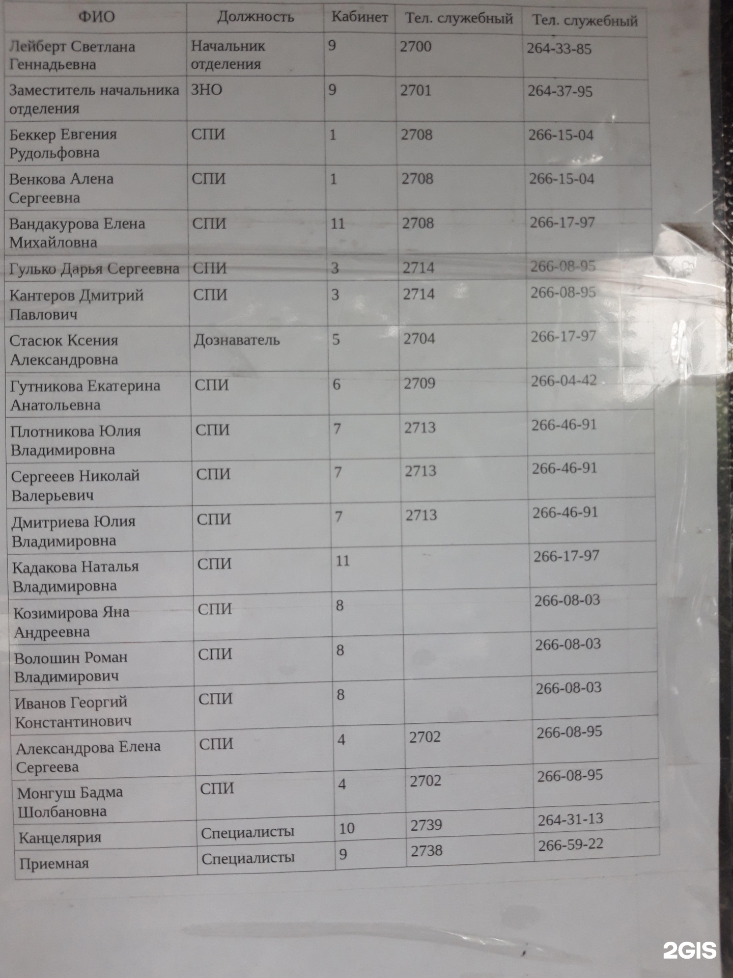 ЖК Флотилия, Сибревкома, 9 в Новосибирске: обслуживающие организации — 2ГИС